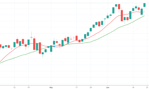 ETF ngoại tranh mua, VN-Index vượt đỉnh lịch sử