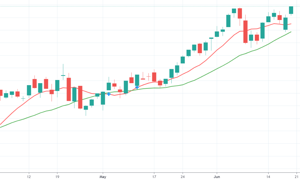 VN-Index đã vượt đỉnh lịch sử hôm nay.