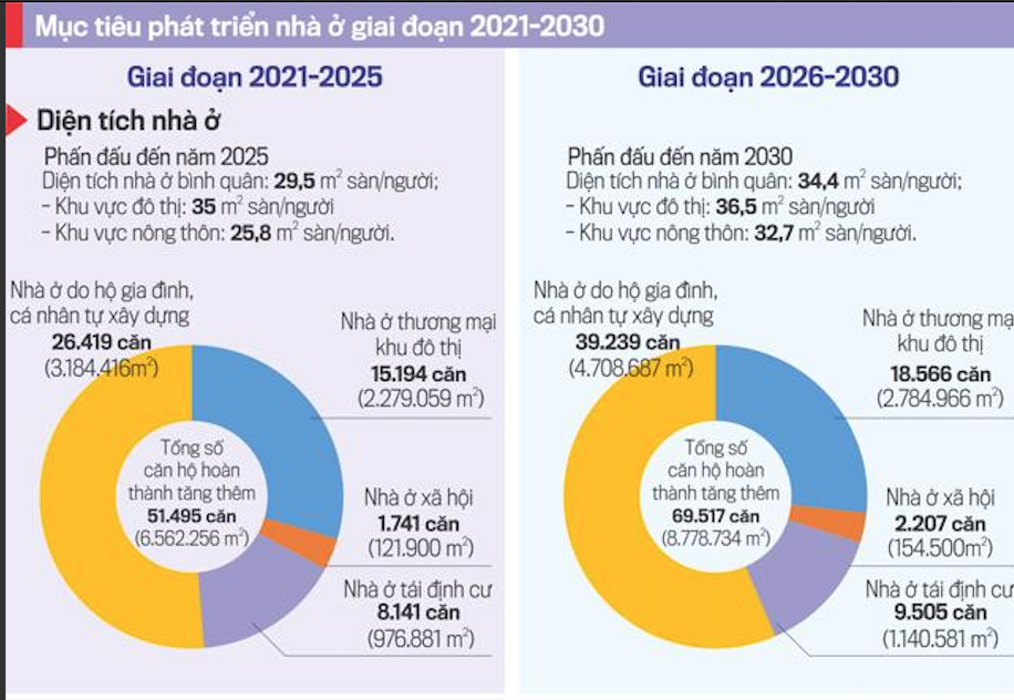 Mục tiêu phát triển nhà ở giai đoạn 2021-2030 của Tỉnh Thái Nguyên. Nguồn: UBND Tỉnh Thái Nguyên.