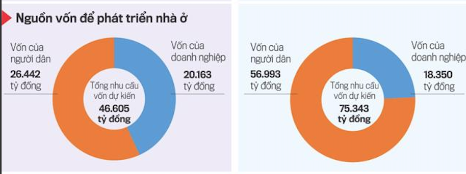 Mục tiêu phát triển nhà ở giai đoạn 2021-2030 của Tỉnh Thái Nguyên. Nguồn: UBND Tỉnh Thái Nguyên.