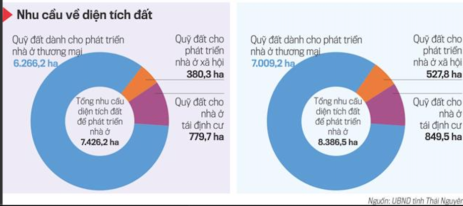 Mục tiêu phát triển nhà ở giai đoạn 2021-2030 của Tỉnh Thái Nguyên. Nguồn: UBND Tỉnh Thái Nguyên.