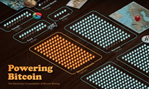Khai thác Bitcoin tiêu tốn điện năng 