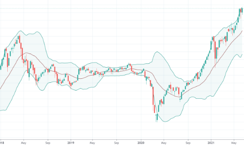 Xu thế dòng tiền: VN-Index vượt đỉnh, “con sóng thần” đang tới?