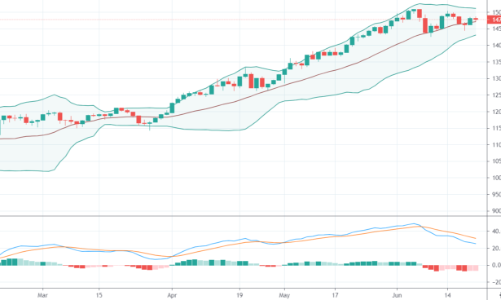 Blog chứng khoán: Cách nào kích hoạt dòng tiền trở lại?