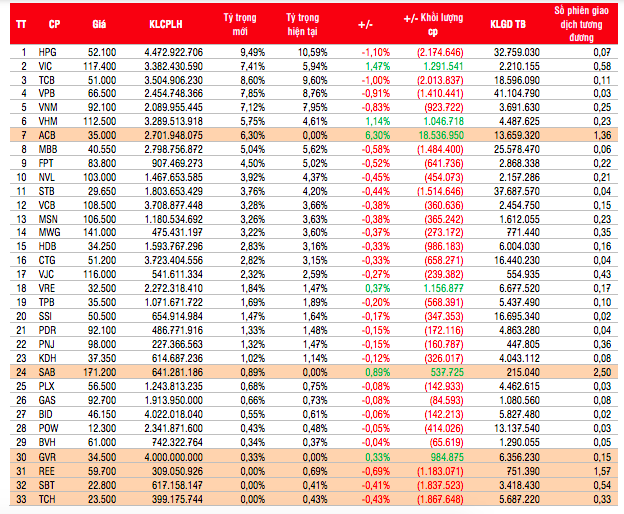 Danh mục VN30 v&agrave; giao dịch c&aacute;c quỹ ETF li&ecirc;n quan.