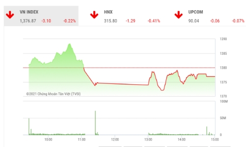 Thử thách của VN-Index là hướng tới 1.400 điểm