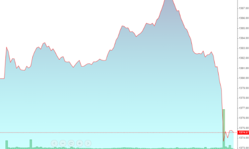 Bất ngờ xả, thị trường rực lửa