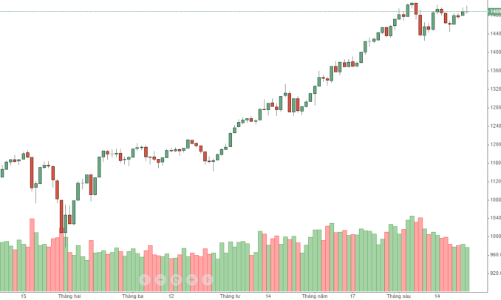Blog chứng khoán: Cổ phiếu ngân hàng như “ngọn nến trong đêm”