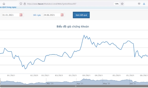 Công ty riêng và mẹ Tổng giám đốc đăng ký mua gần 48 triệu cổ phiếu GEX
