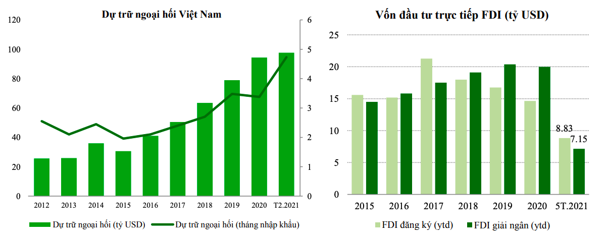 Nguồn ngoại tệ dồi dào sẽ giúp tỷ giá USD/VND ổn định