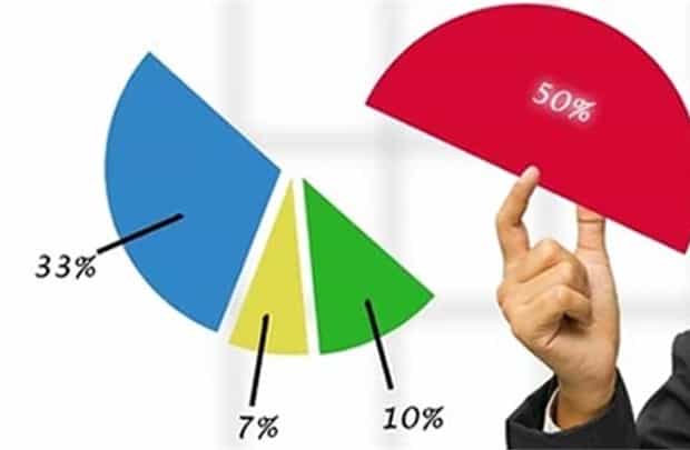 Sở Giao dịch Chứng khoán TP.HCM yêu cầu cập nhật cổ phiếu vượt tỷ lệ sở hữu nước ngoài tối đa hàng ngày.