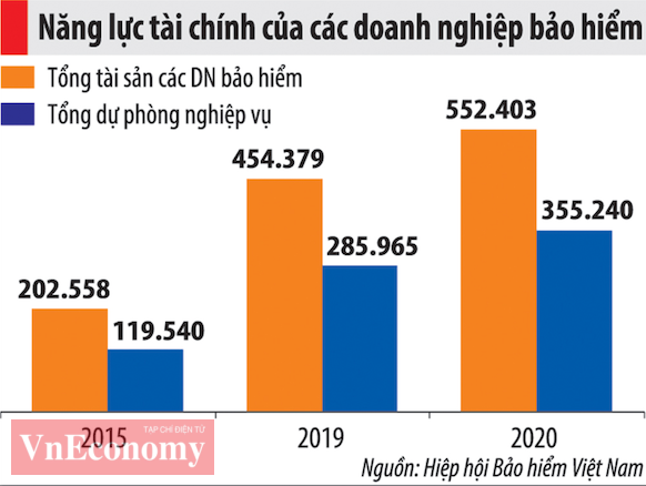 VnEconomy