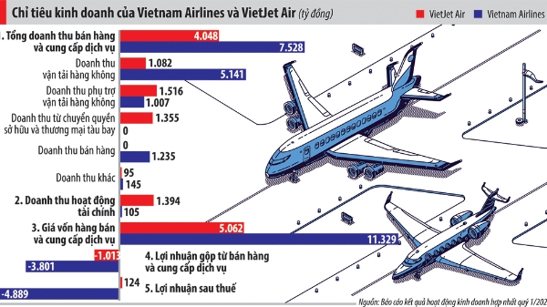 Vietnam Airlines sử dụng gói 