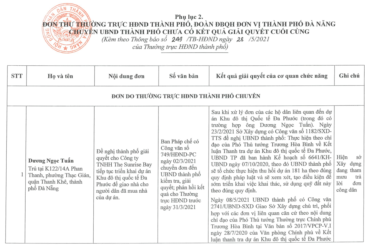 Kiến nghị của người dân tại dự án Khu đô thị quốc tế Đa Phước - Nguồn: HĐND TP. Đà Nẵng.