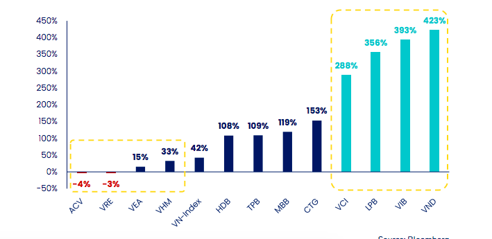 Quỹ Phần Lan đ&atilde; chốt lời 4 cổ phiếu t&agrave;i ch&iacute;nh - ng&acirc;n h&agrave;ng.