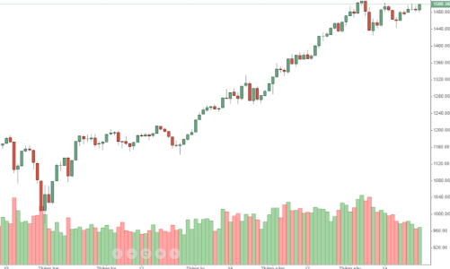 Blog chứng khoán: Cổ chứng khoán sẽ kích dòng tiền đến đâu?
