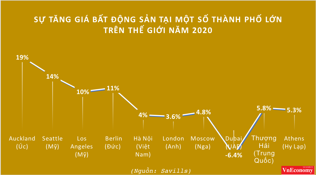VnEconomy