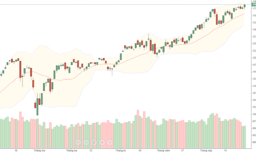 Xu thế dòng tiền: Thanh khoản giảm mạnh là tốt hay xấu?