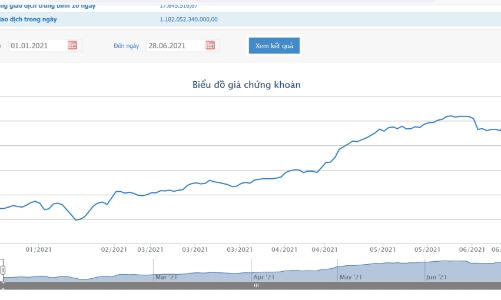 Công đoàn VPB đăng ký mua 557.044 cổ phiếu VPBank
