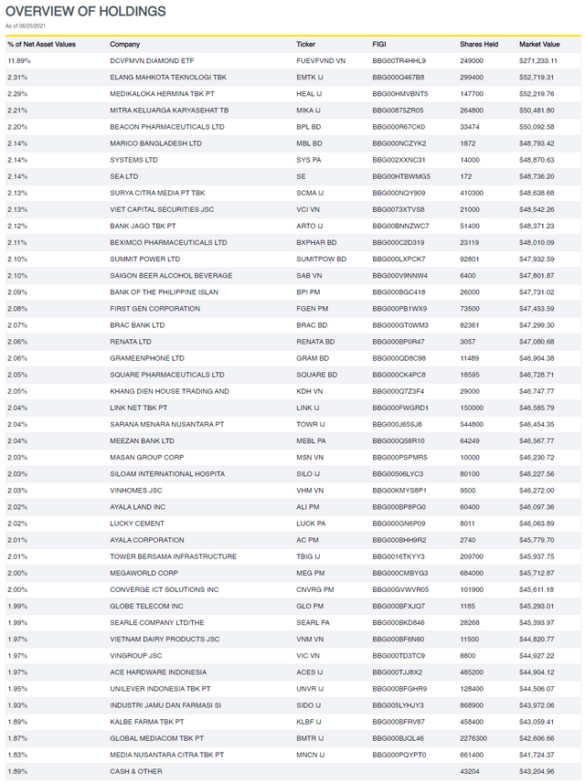 Danh mục của CUBS. Nguồn: Dawn Global
