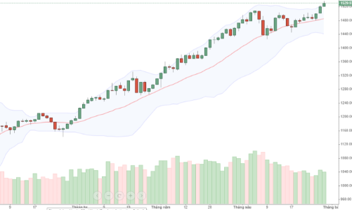 Blog chứng khoán: Ém dòng tiền chờ hệ thống mới?