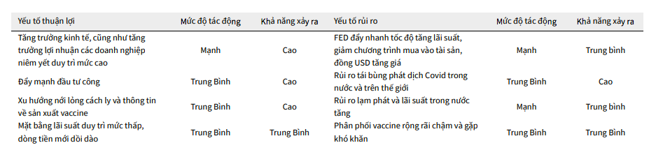Các yếu tố chính tác động đến chứng khoán Việt Nam 6 tháng cuối năm.