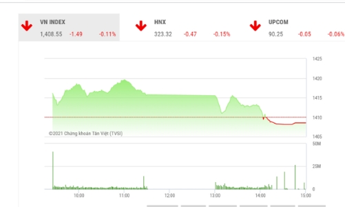 Xu hướng tăng của VN-Index không thay đổi