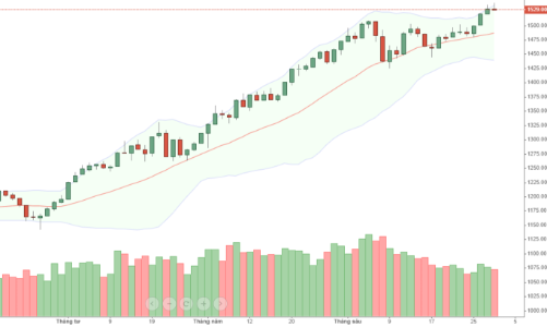 Blog chứng khoán: Chốt tháng xong, tiền có quay lại?