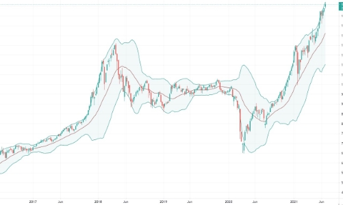 P/E 18x là phù hợp, VN-Index chỉ đạt 1.480 điểm vào cuối 2021? 