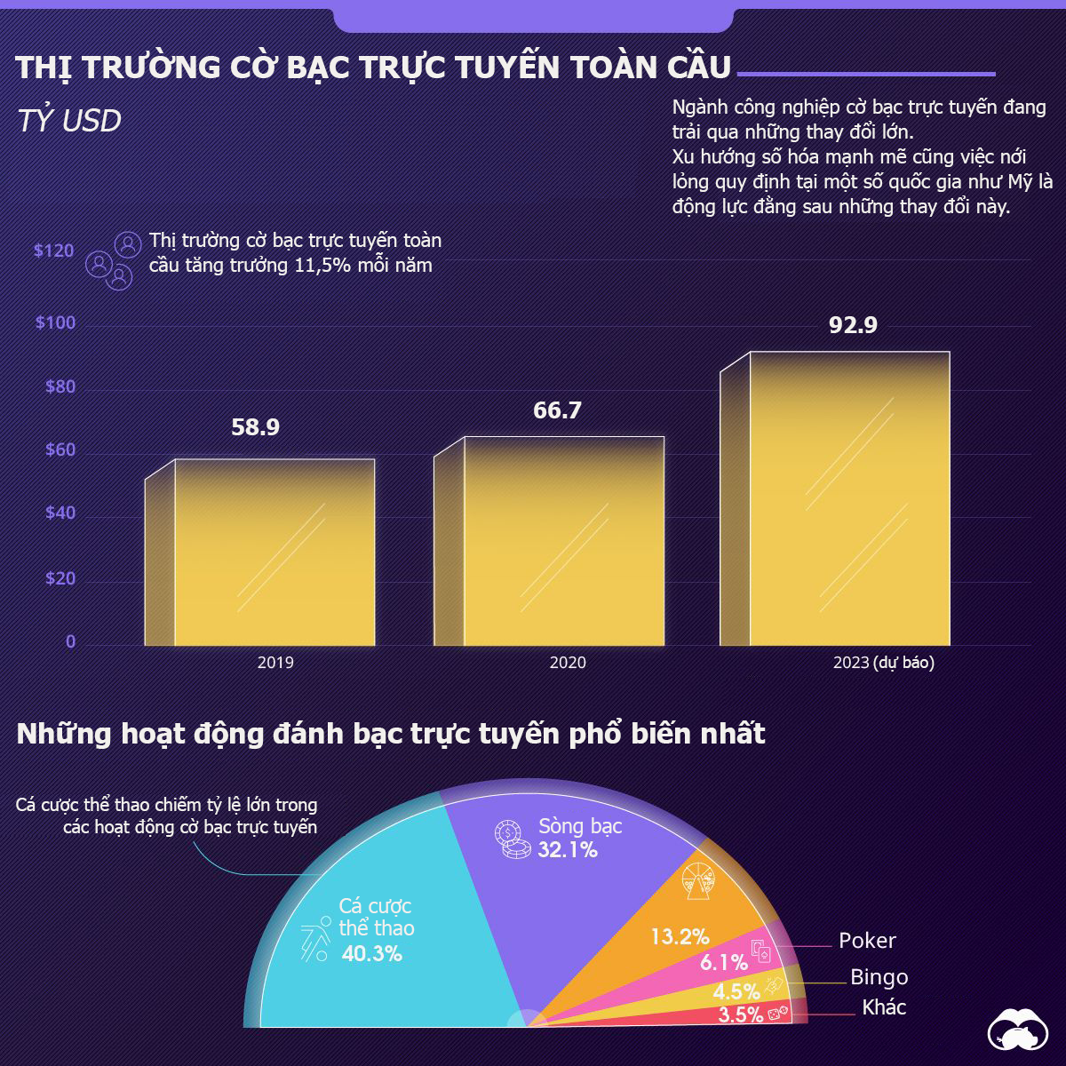 Nguồn:&nbsp;Innovecs Gaming/Statista/Visual Capitalist