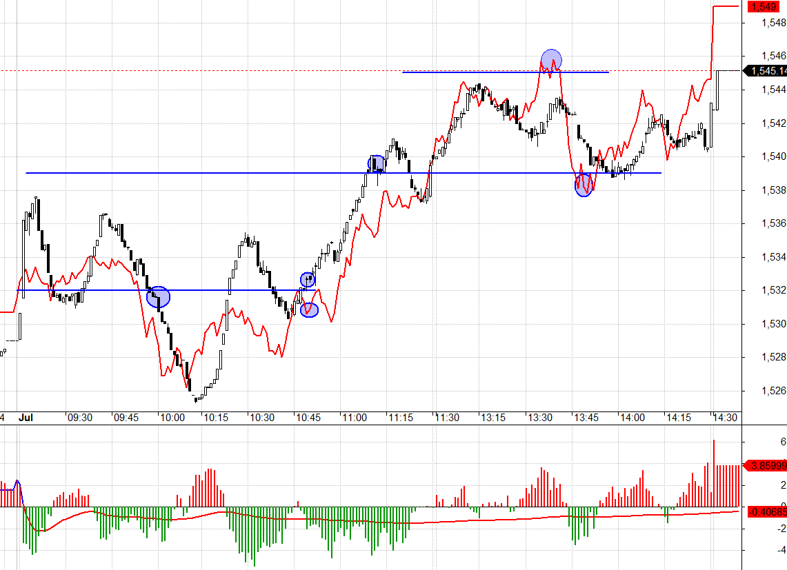 F1 bắt đầu tăng thanh khoản, d&atilde;n basis v&agrave; giữ OI.