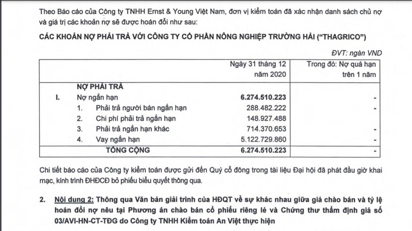 Các khoản nợ phải trả đối với THAGRICO.