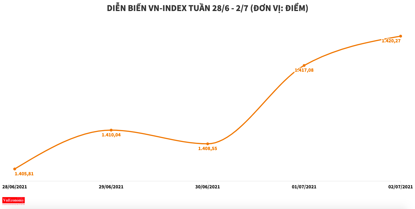 VnEconomy