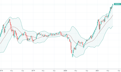 Xu thế dòng tiền: Có hệ thống giao dịch mới, thị trường dễ bị “đánh úp”?