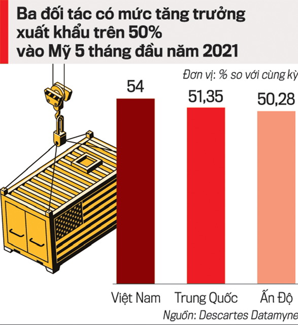 VnEconomy