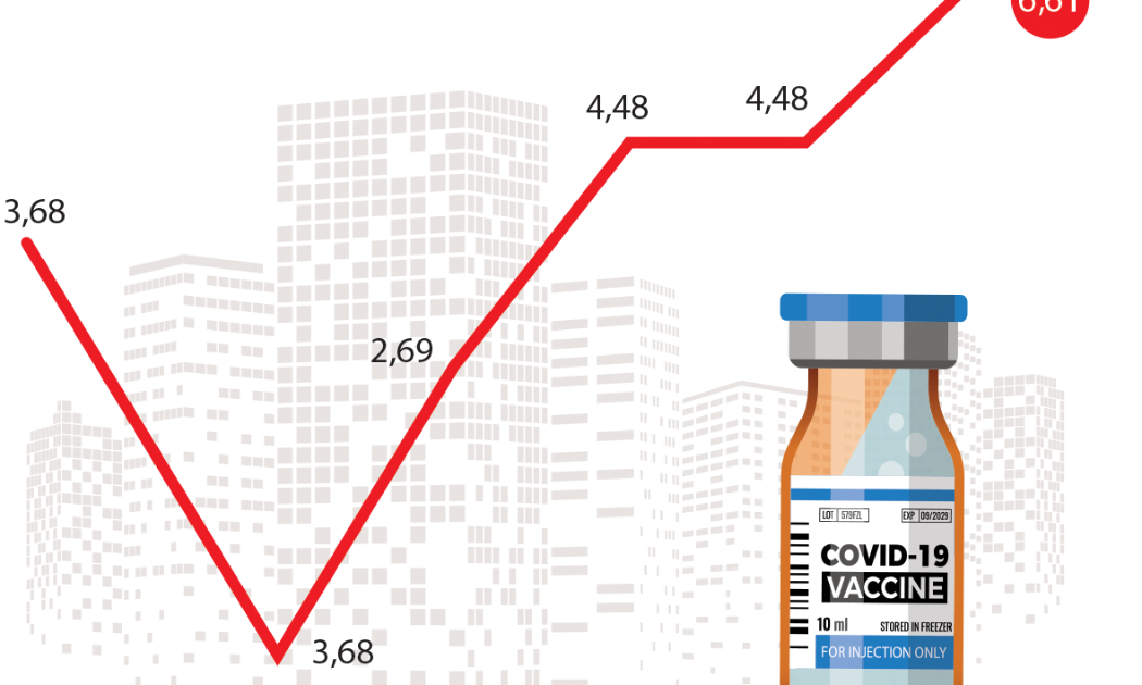 Tăng trưởng GDP qua các quý