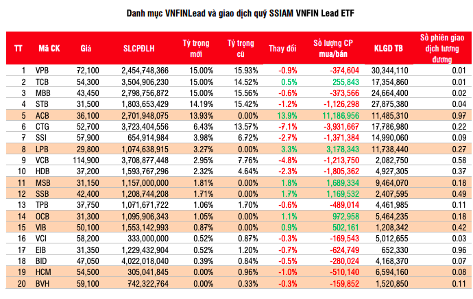 Dự báo giao dịch của quỹ SSIAM VNFIN Lead ETF của SSI