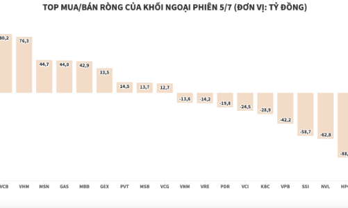 Khối ngoại tấp nập mua bán cổ phiếu ngân hàng