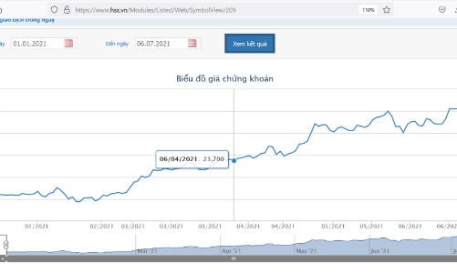 Bán xong 10 triệu cổ phiếu quỹ, Thép Nam Kim thu về gần 341 tỷ đồng