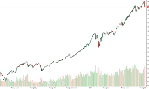 Blog chứng khoán: Tiệc tàn?