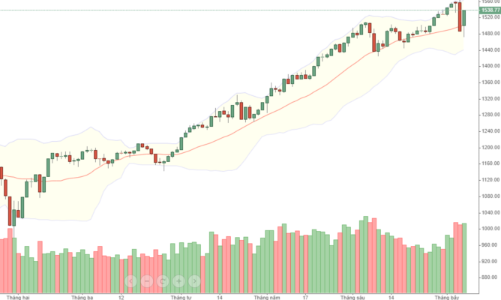 Blog chứng khoán: Cơ hội lướt T+