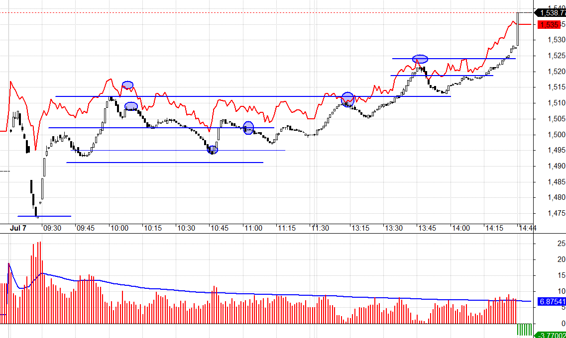 Basis h&ocirc;m nay rất rộng, thể hiện kỳ vọng rất lớn.