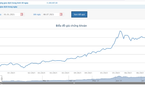 Phó Chủ tịch LienVietPostBank chỉ mua được 1/3 số cổ phiếu LPB đăng ký