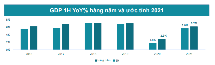 VnEconomy