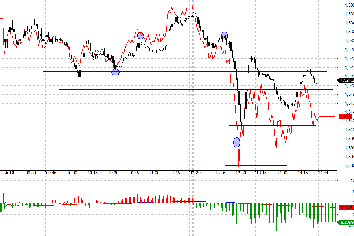 Tiền &iacute;t m&agrave; thị trường đ&atilde; c&oacute; đỉnh th&igrave; nảy l&ecirc;n thường ngắn hơn tụt xuống.