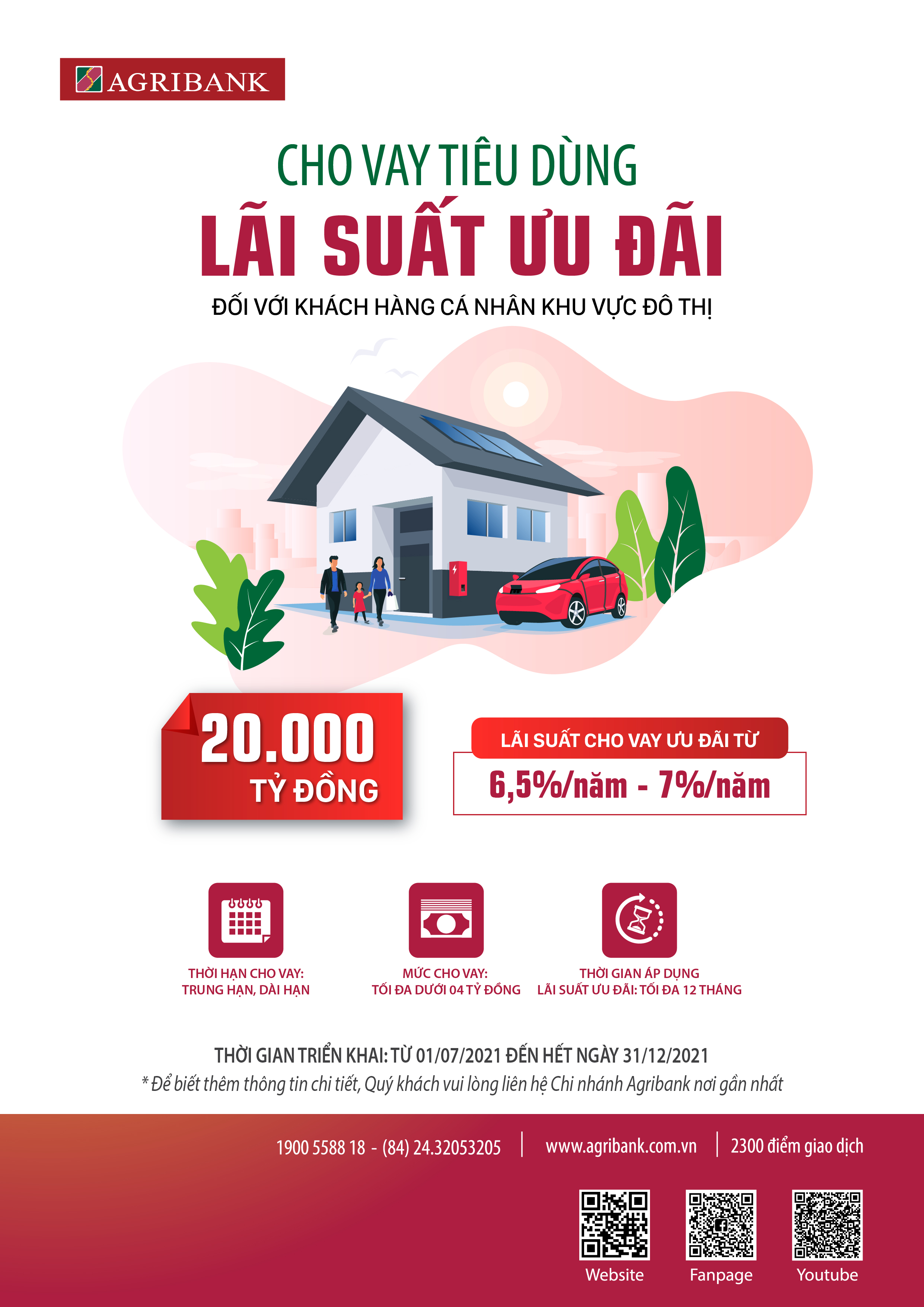 Thời hạn cho vay: trung hạn và dài hạn.
