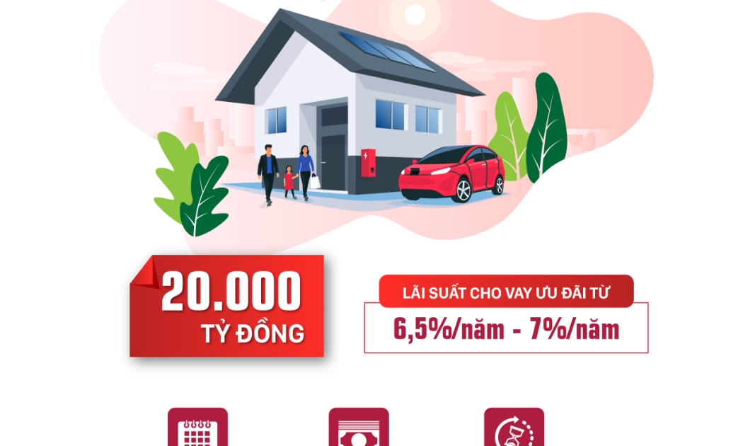 Thời hạn cho vay: trung hạn và dài hạn.