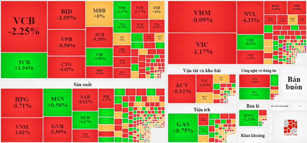 Diễn biến giảm gi&aacute; &aacute;p đảo s&aacute;ng nay.