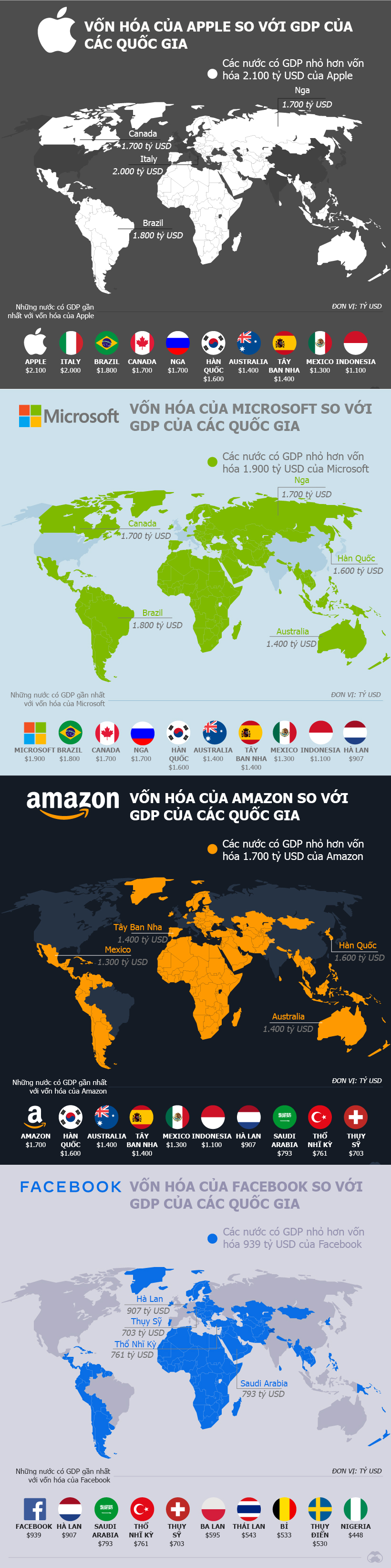 Nguồn:&nbsp;Mackeeper/Visual Capitalist