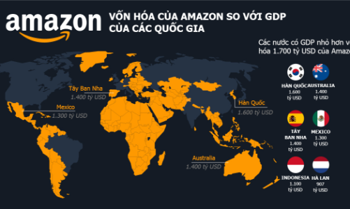 Vốn hóa Apple, Amazon, Microsoft, Facebook lớn hơn GDP của những nước nào?
